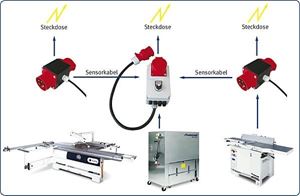 Bild von Sensor-Verlängerungskabel 5 mtr.
